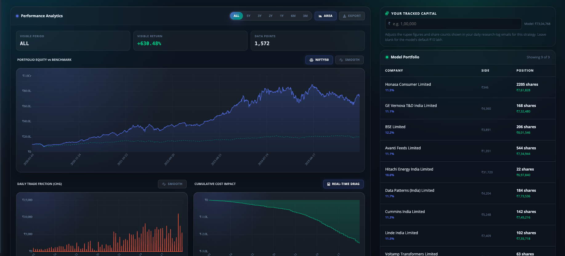 Performance analytics with equity, trades, cost drag, and model portfolio